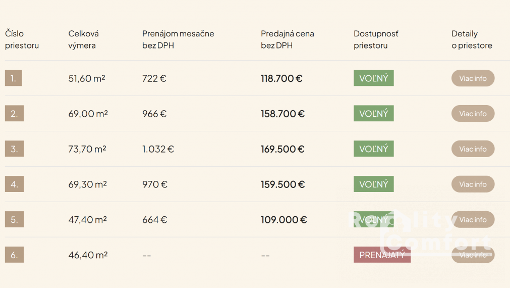 „Rezidencia PARK“ – Moderný podnikateľský priestor č.3