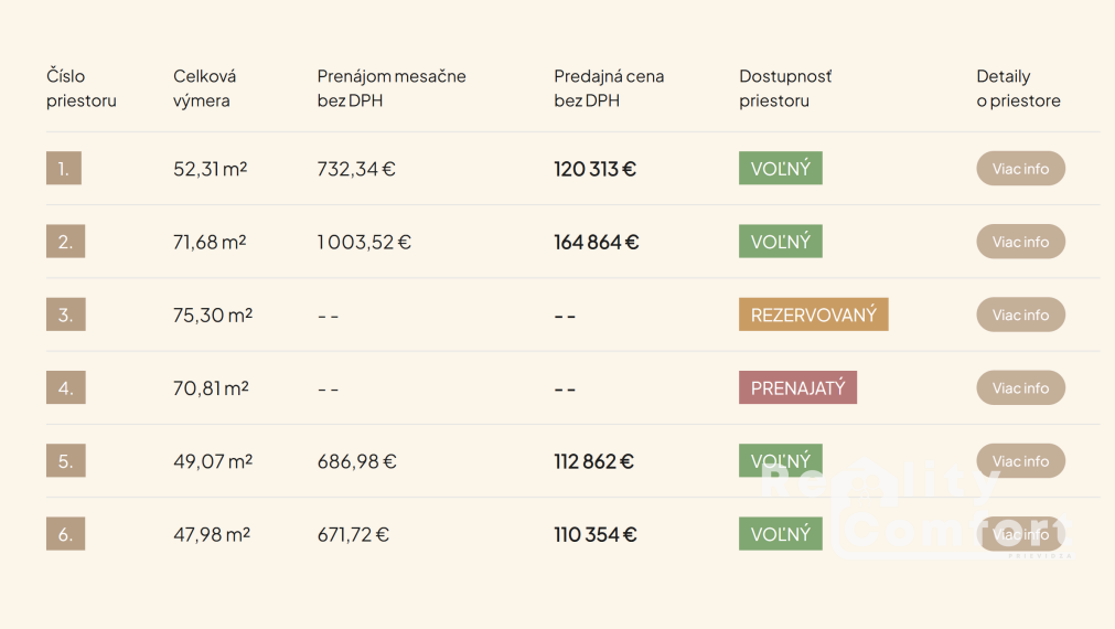 „Rezidencia PARK“ – Moderný podnikateľský priestor č. 6