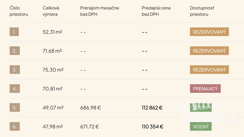 „Rezidencia PARK“ – Moderný podnikateľský priestor č. 6
